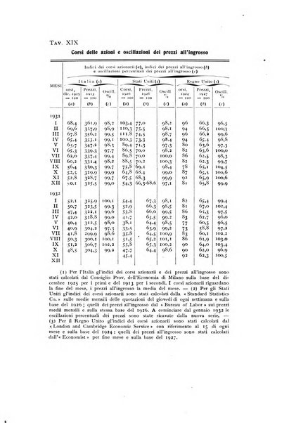 Rivista italiana di statistica economia e finanza