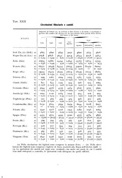 Rivista italiana di statistica economia e finanza