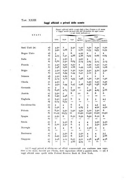 Rivista italiana di statistica economia e finanza