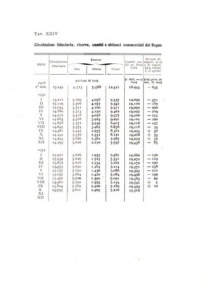 Rivista italiana di statistica economia e finanza