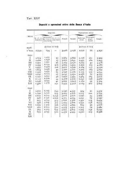 Rivista italiana di statistica economia e finanza