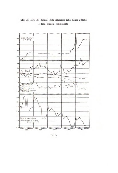 Rivista italiana di statistica economia e finanza