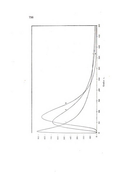 Rivista italiana di statistica economia e finanza