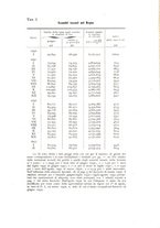 giornale/CFI0412543/1933/unico/00000013