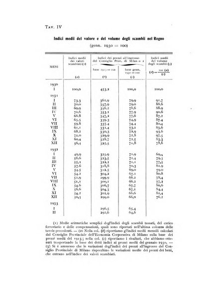 Rivista italiana di statistica economia e finanza