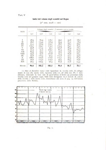 Rivista italiana di statistica economia e finanza