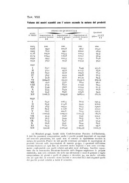 Rivista italiana di statistica economia e finanza