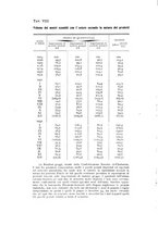 giornale/CFI0412543/1933/unico/00000020
