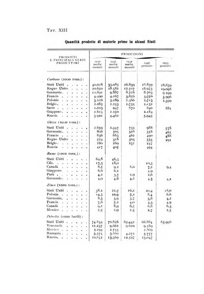 Rivista italiana di statistica economia e finanza