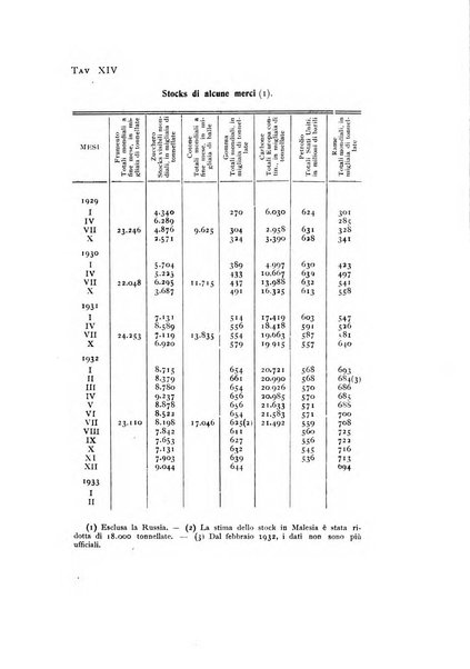 Rivista italiana di statistica economia e finanza