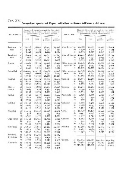 Rivista italiana di statistica economia e finanza