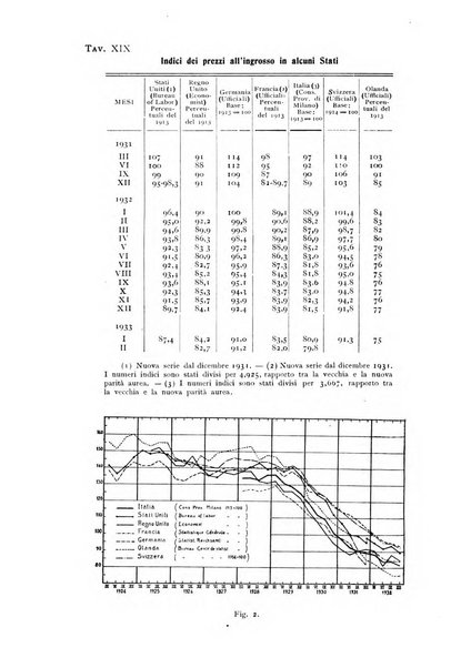 Rivista italiana di statistica economia e finanza