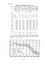 giornale/CFI0412543/1933/unico/00000032