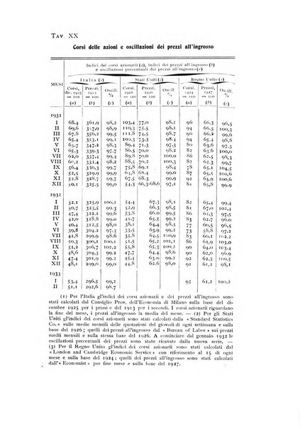 Rivista italiana di statistica economia e finanza