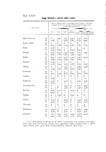 Rivista italiana di statistica economia e finanza