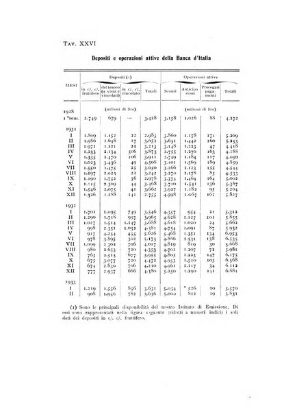 Rivista italiana di statistica economia e finanza