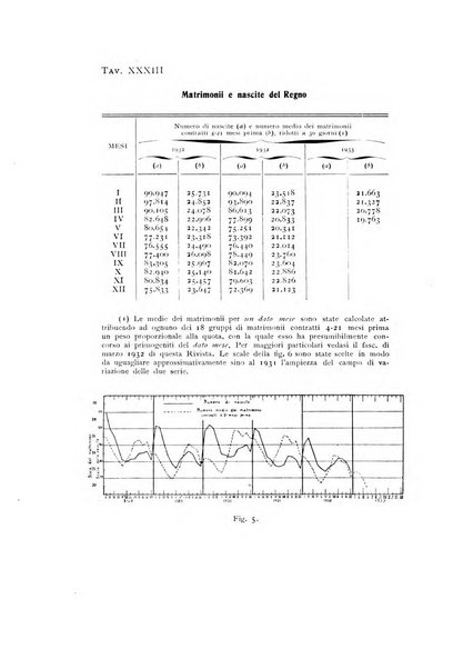 Rivista italiana di statistica economia e finanza