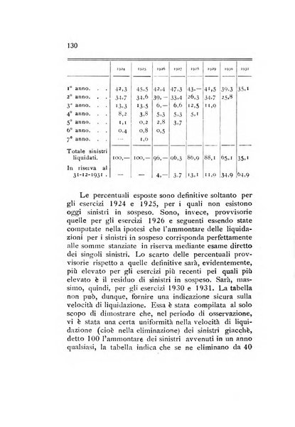 Rivista italiana di statistica economia e finanza