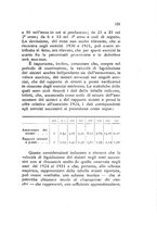 giornale/CFI0412543/1933/unico/00000153