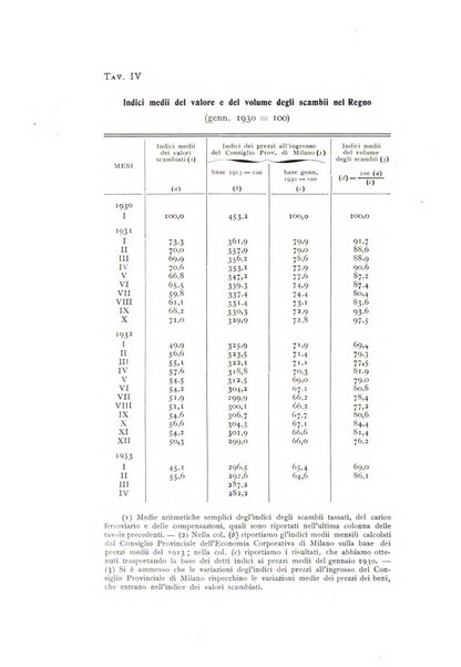 Rivista italiana di statistica economia e finanza