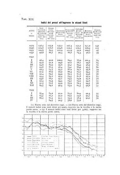 Rivista italiana di statistica economia e finanza