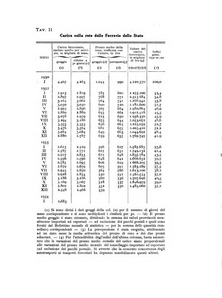 Rivista italiana di statistica economia e finanza