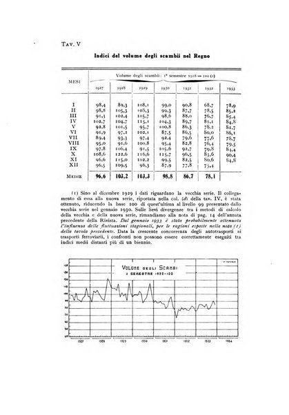 Rivista italiana di statistica economia e finanza