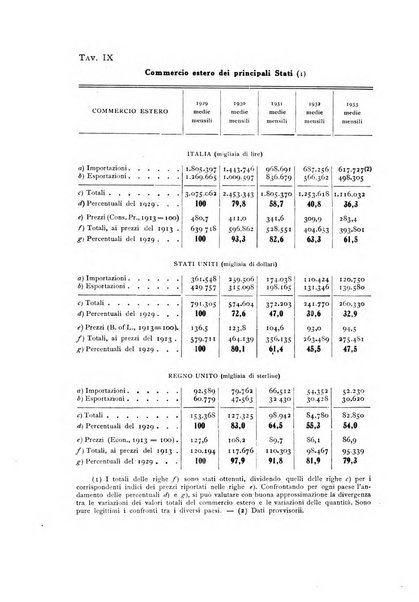 Rivista italiana di statistica economia e finanza