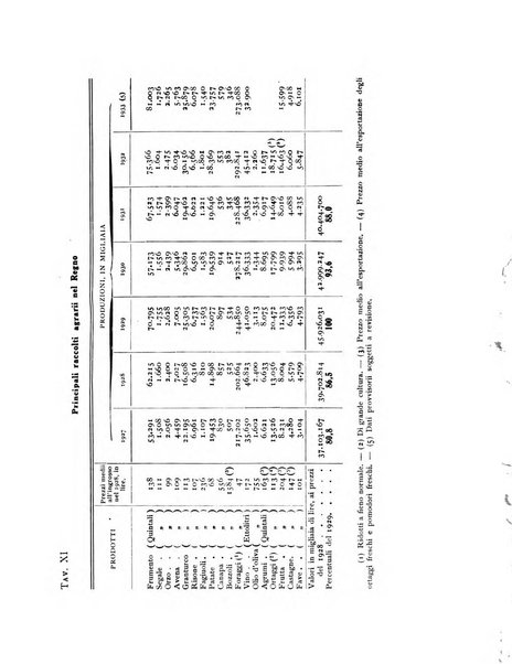 Rivista italiana di statistica economia e finanza