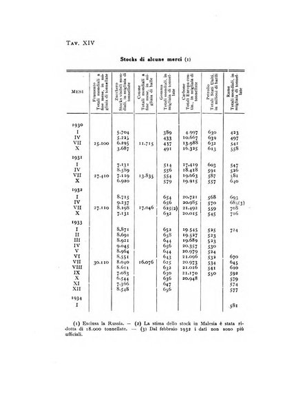 Rivista italiana di statistica economia e finanza