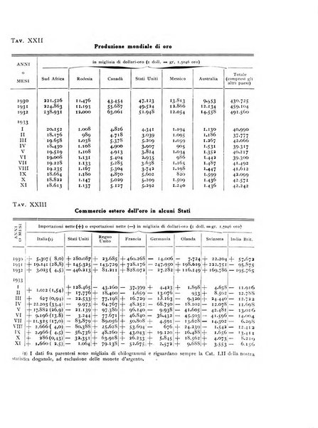 Rivista italiana di statistica economia e finanza