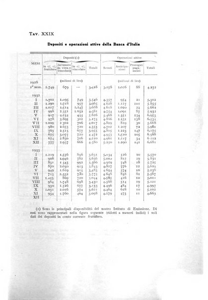 Rivista italiana di statistica economia e finanza