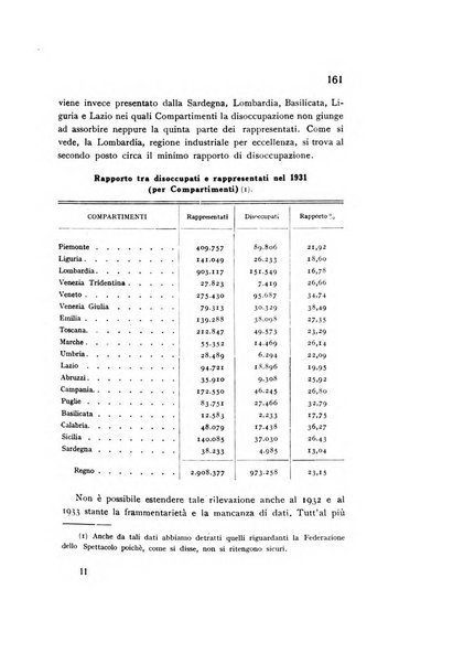 Rivista italiana di statistica economia e finanza