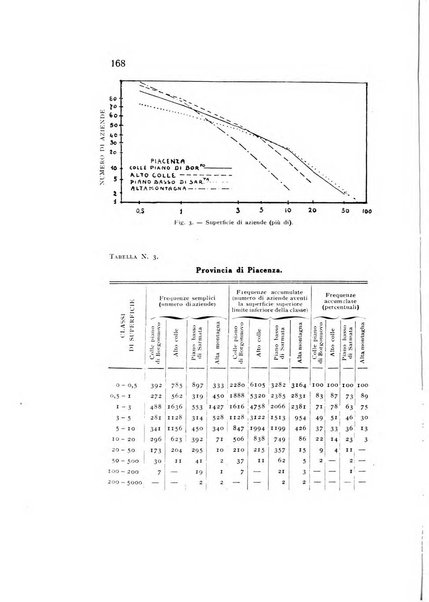 Rivista italiana di statistica economia e finanza