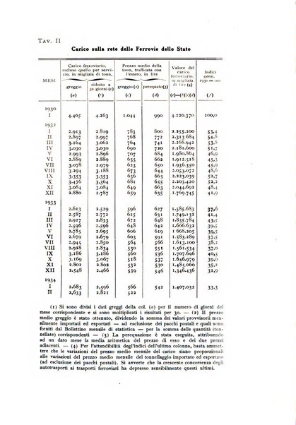 Rivista italiana di statistica economia e finanza