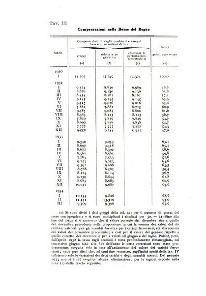 Rivista italiana di statistica economia e finanza