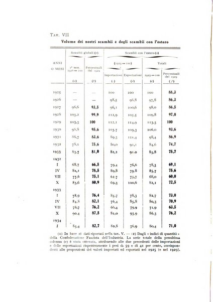 Rivista italiana di statistica economia e finanza