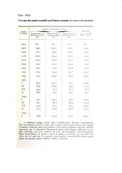 Rivista italiana di statistica economia e finanza