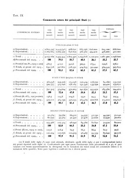 Rivista italiana di statistica economia e finanza