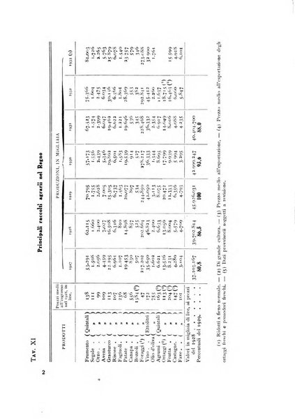 Rivista italiana di statistica economia e finanza