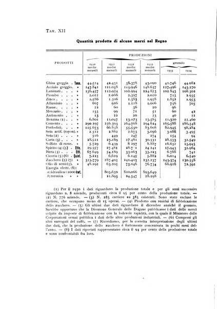 Rivista italiana di statistica economia e finanza