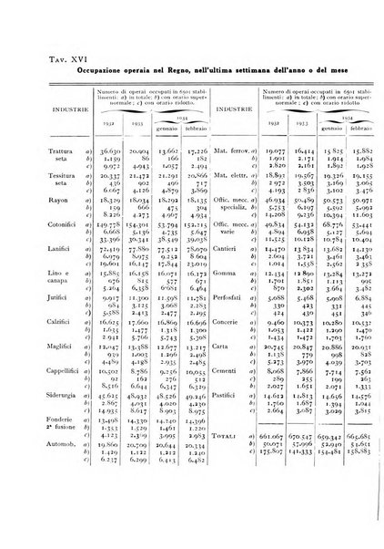 Rivista italiana di statistica economia e finanza