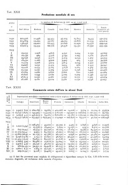 Rivista italiana di statistica economia e finanza