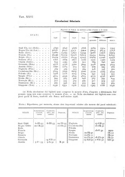 Rivista italiana di statistica economia e finanza