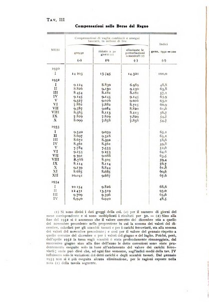 Rivista italiana di statistica economia e finanza