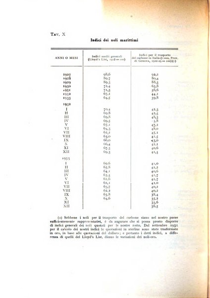 Rivista italiana di statistica economia e finanza