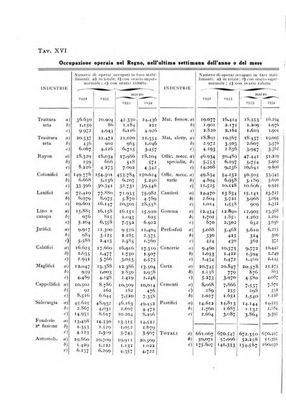 Rivista italiana di statistica economia e finanza