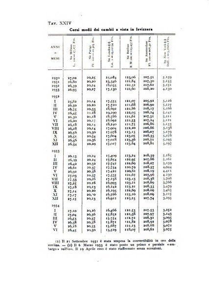 Rivista italiana di statistica economia e finanza