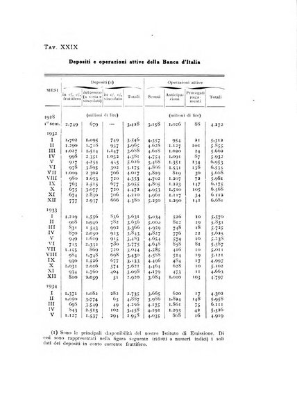 Rivista italiana di statistica economia e finanza