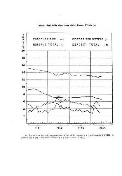 Rivista italiana di statistica economia e finanza